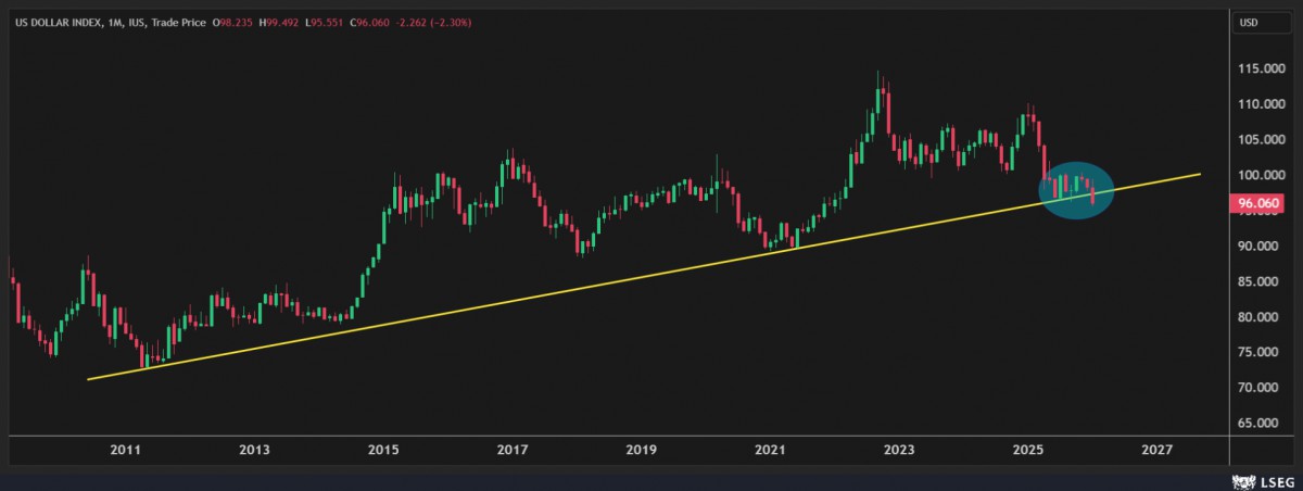 SABAH Raporu: Nasıl bilirdiniz? İyi bilirdik… #DXY 1 sabah raporu nasil bilirdiniz iyi bilirdik dxy 0 rAcpqwNi
