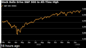 sp 500 trumpi takmadi tarihi 7000 esigini asti m7DidOqB
