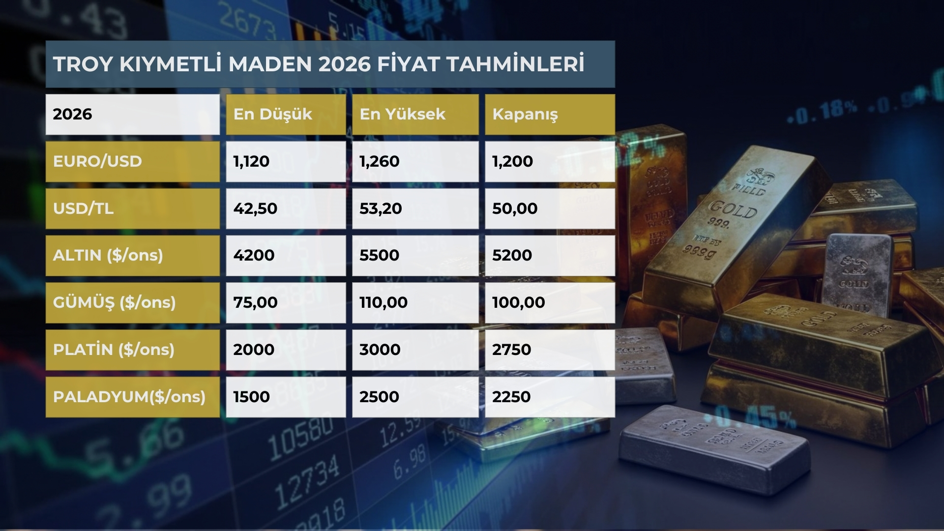 troy kiymetli maden ticaret altin ve gumuste yeni rekorlar gelecek 0
