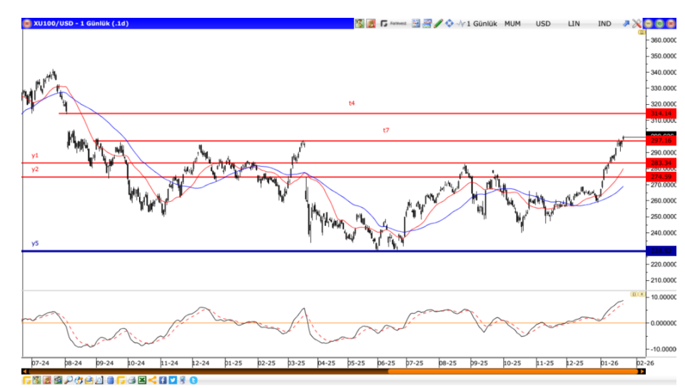 Tuncay Turşucu yazdı: Borsa ‘da 4Ç Finansallar Başlıyor 1 tuncay tursucu yazdi borsa da 4c finansallar basliyor 0 MUmYMgiP