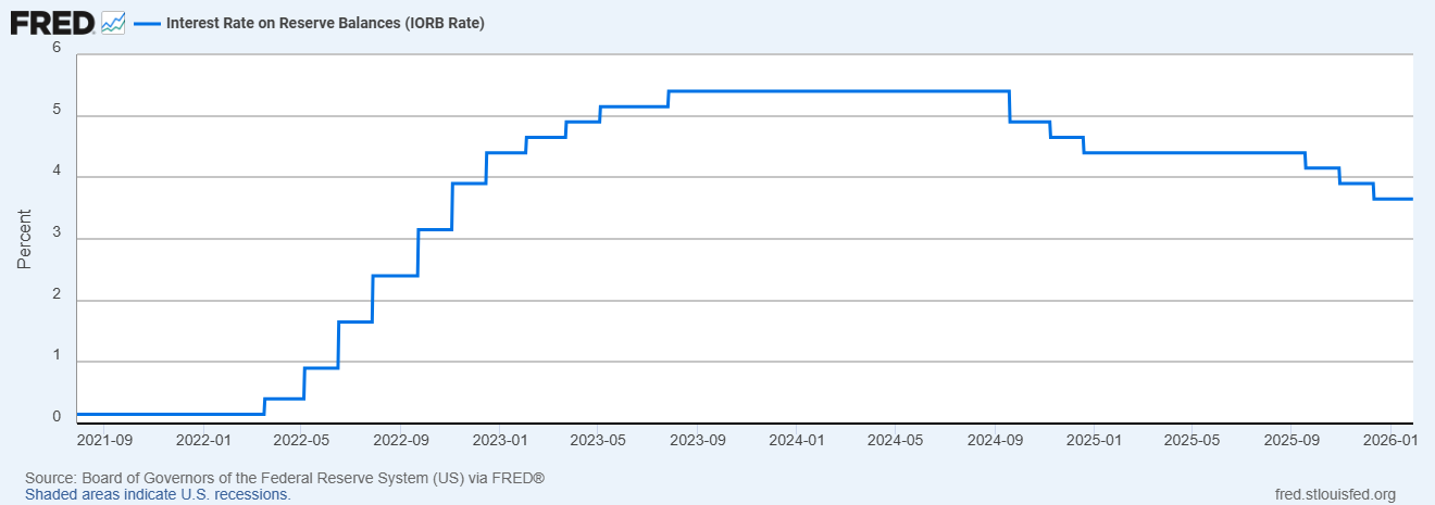 Volkan Korkmazer: Bej Kitap ve Fed 2026 Stratejisi: Faizden Çok Likiditeyi Okumak 1 volkan korkmazer bej kitap ve fed 2026 stratejisi faizden cok likiditeyi okumak 0 EjD6QHFn