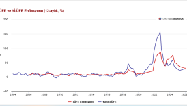 analiz araci kurumlar ocak enflasyonu icin ne dedi faiz indirimleri surecek mi FMP8VtXK