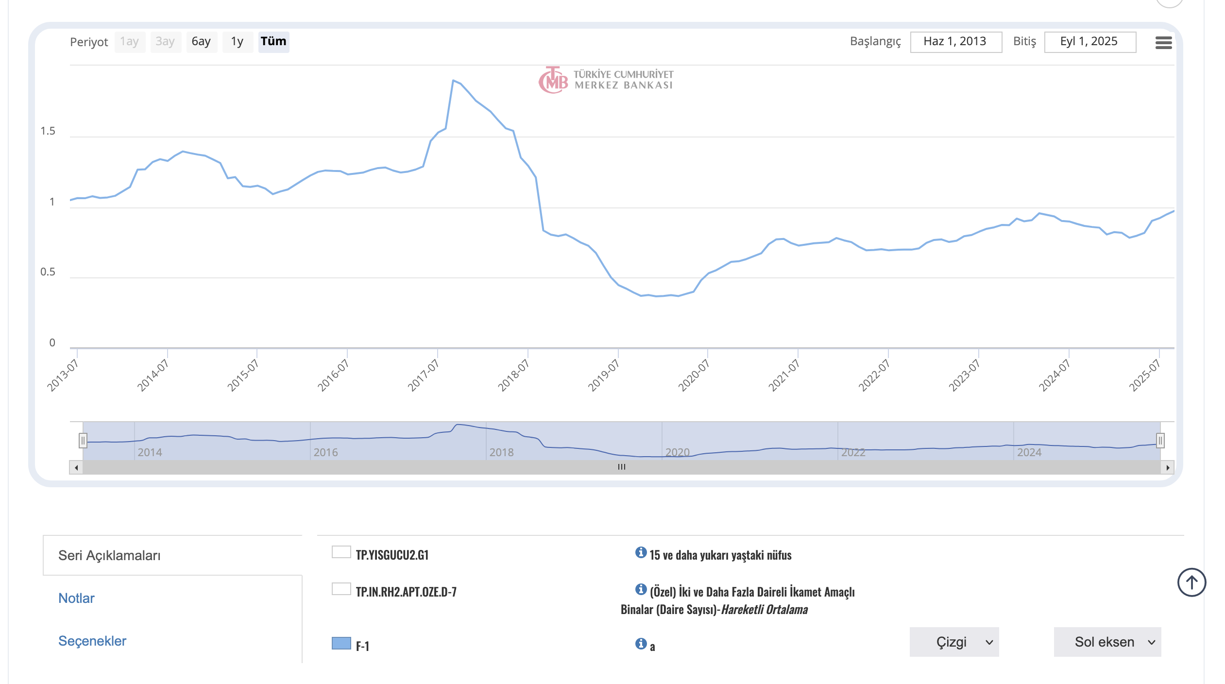 analiz turkiyede konut neden pahalilasti ve gercekten pahali mi 0 8UsHLVU7