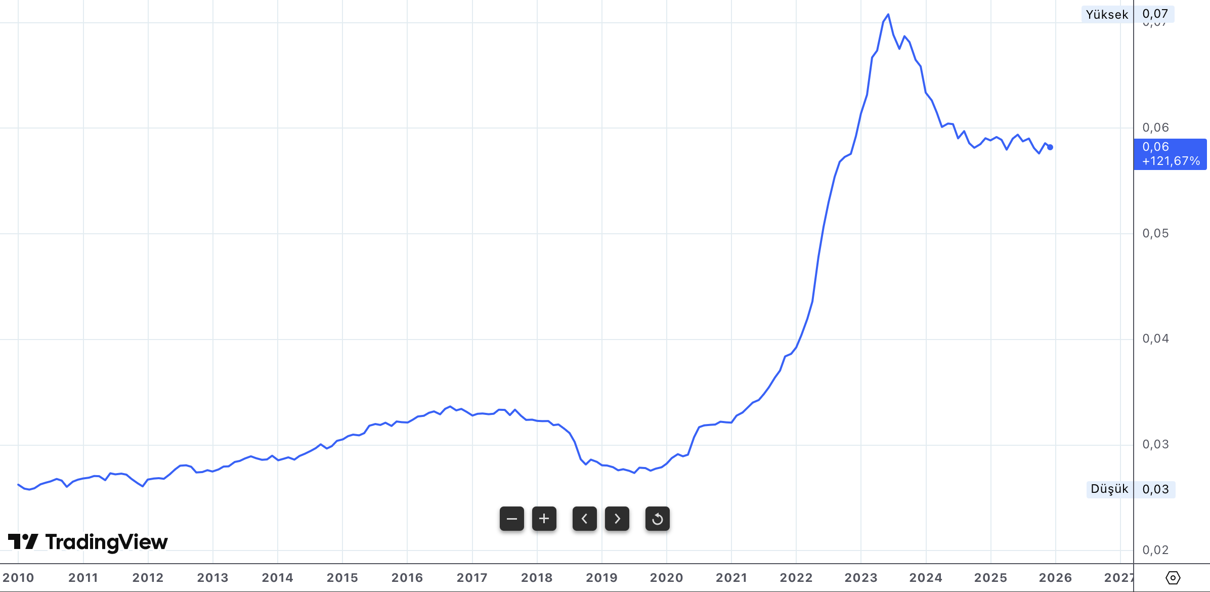 analiz turkiyede konut neden pahalilasti ve gercekten pahali mi 1