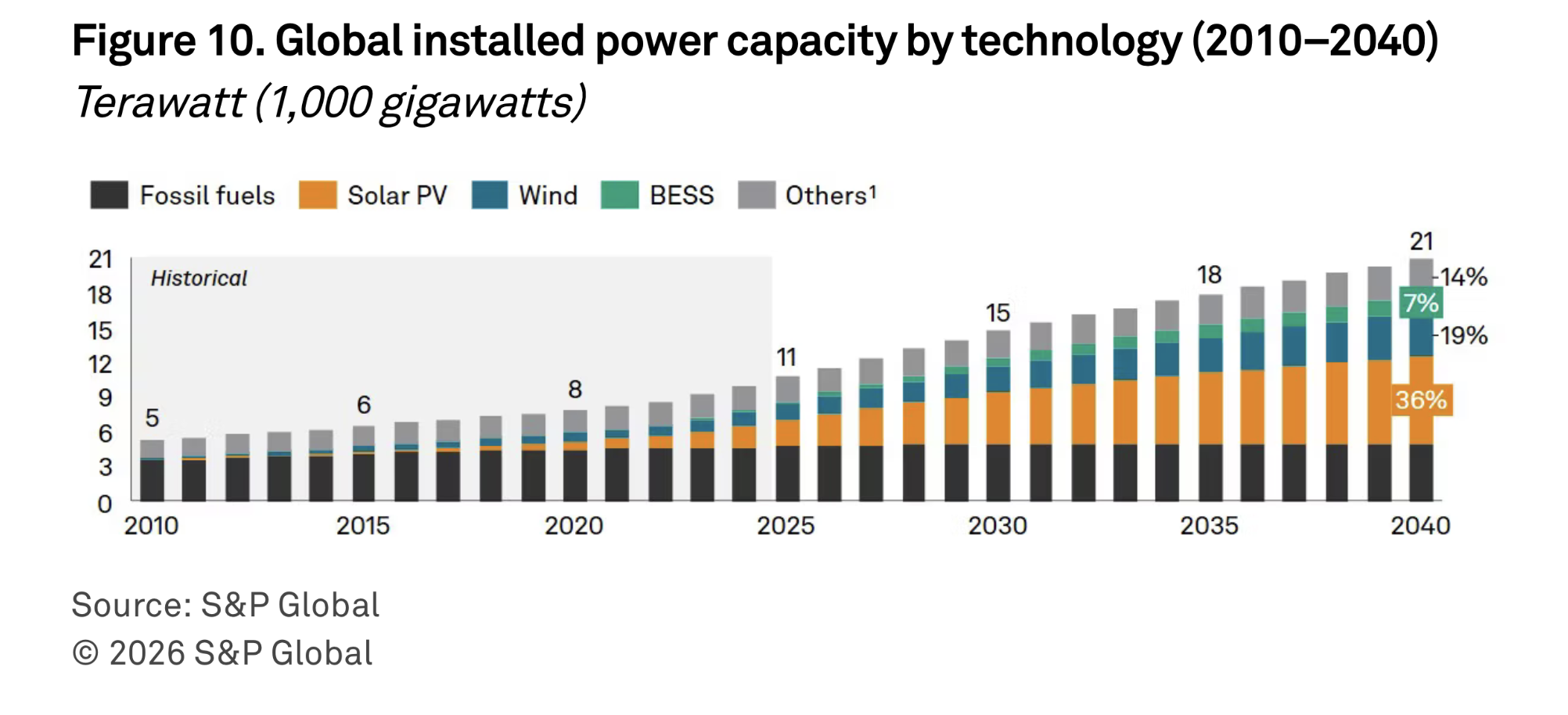 ANALİZ: Yeni Altın Bakır mı? (SP GLOBAL) 1 analiz yeni altin bakir mi sp global 0 PCy6m2pG