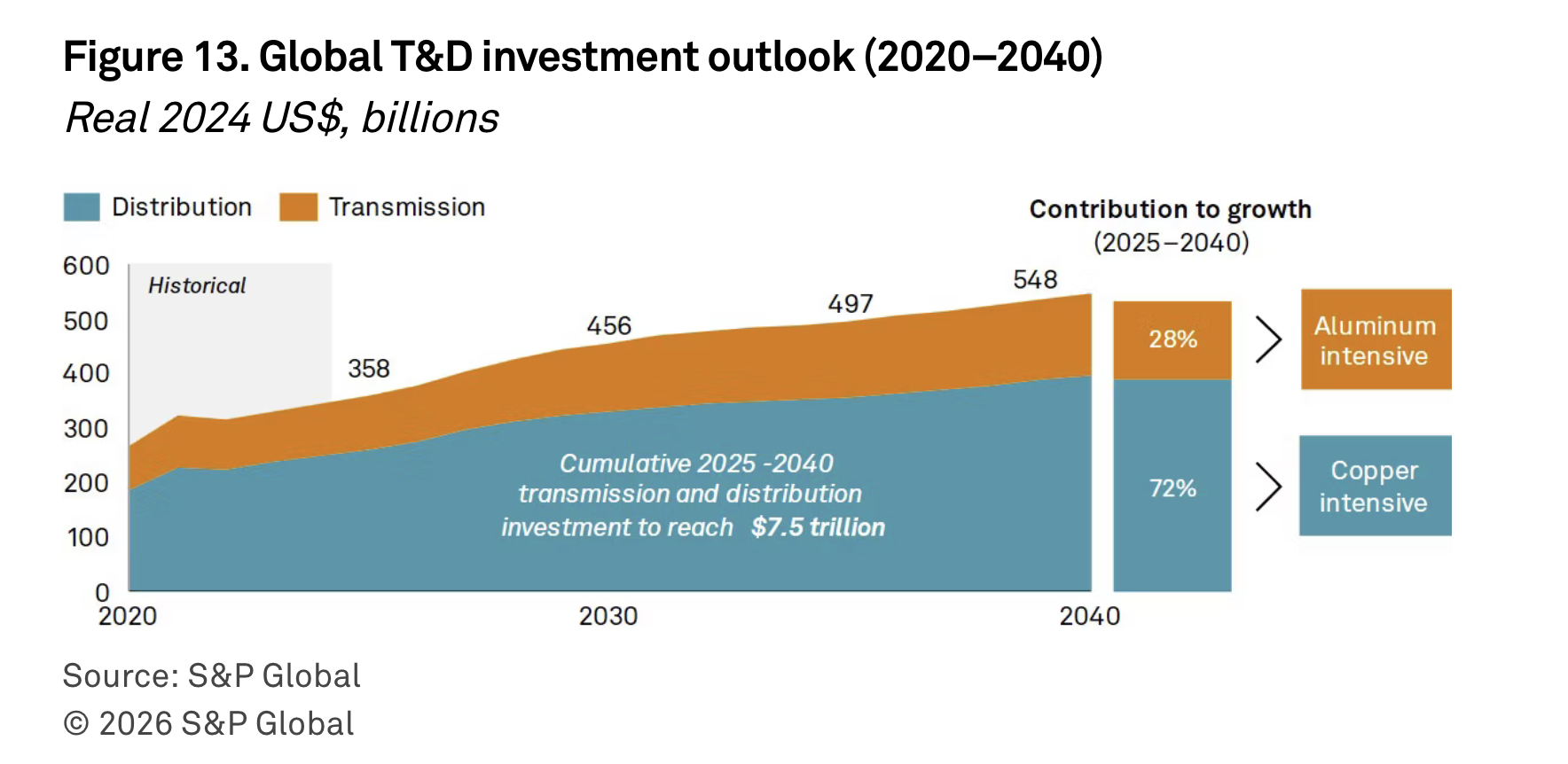 ANALİZ: Yeni Altın Bakır mı? (SP GLOBAL) 2 analiz yeni altin bakir mi sp global 1 iDuRRLkE