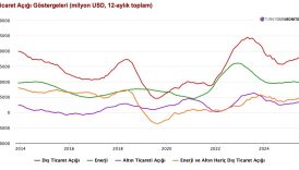 Çetin Ünsalan: Açık, dış ticareti aşıyor 3 cetin unsalan acik dis ticareti asiyor yEZQ4OvG