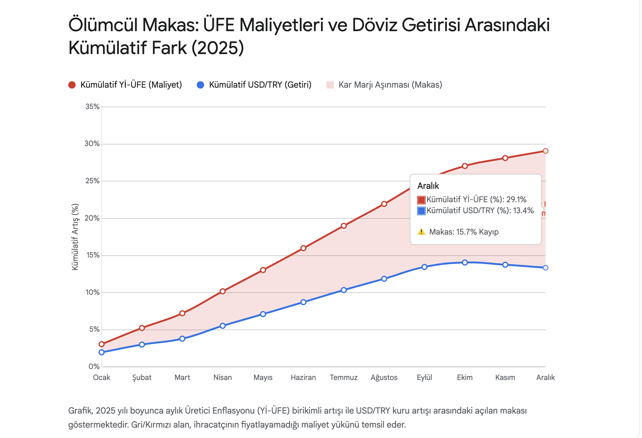 Çözümsüzlük Düğümü: %1.1’lik Enflasyon Farkı Türk Sanayisini Nasıl Sessizce İflasa Sürüklüyor? 1 cozumsuzluk dugumu 11lik enflasyon farki turk sanayisini nasil sessizce iflasa surukluyor 0 UhXFlMtL