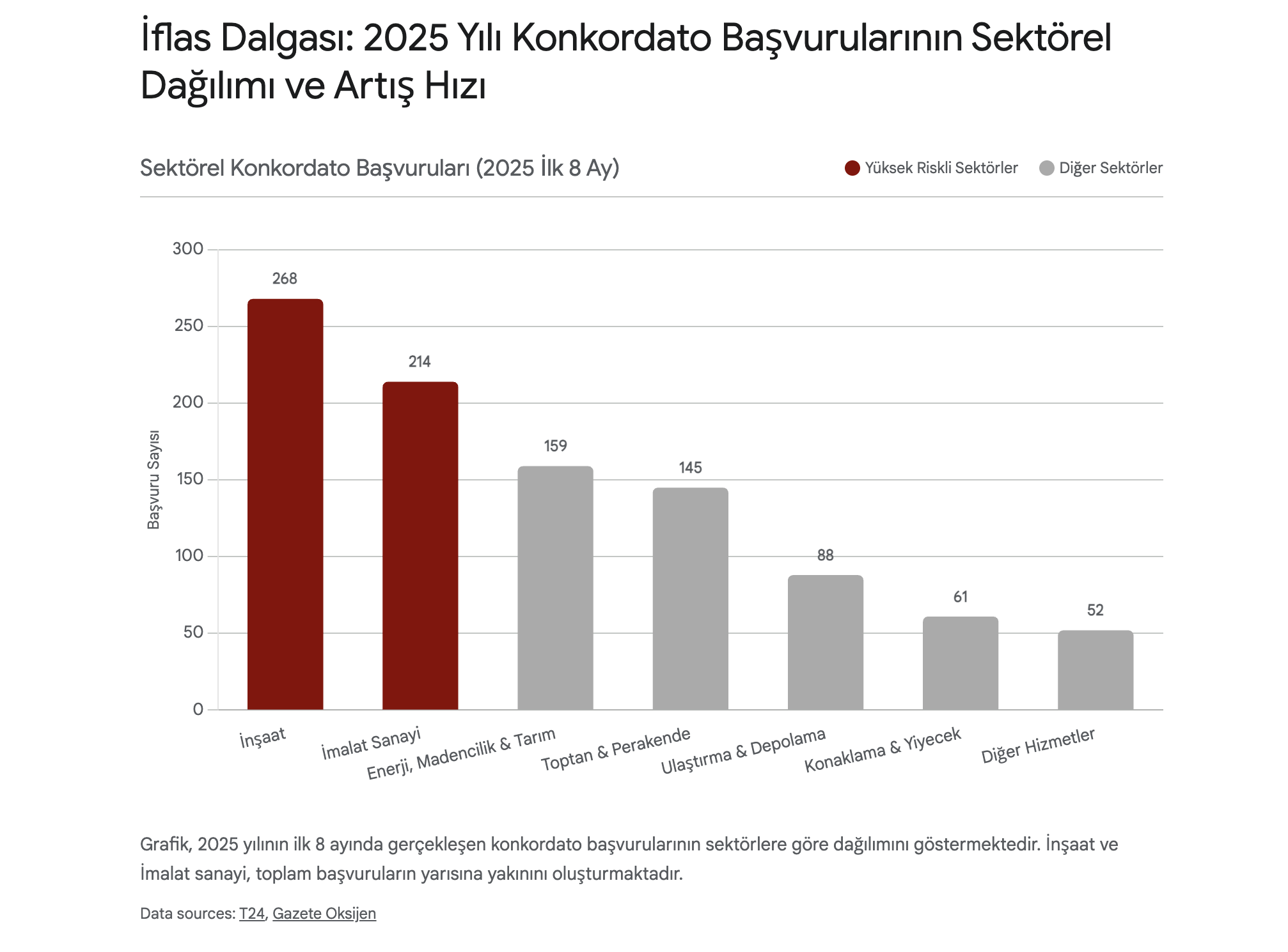 Çözümsüzlük Düğümü: %1.1’lik Enflasyon Farkı Türk Sanayisini Nasıl Sessizce İflasa Sürüklüyor? 2 cozumsuzluk dugumu 11lik enflasyon farki turk sanayisini nasil sessizce iflasa surukluyor 1 SMPhjXvj