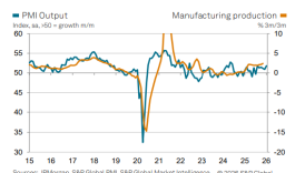 Global imalat sanayi krizi atlattı 3 global imalat sanayi krizi atlatti OjXTX5hG