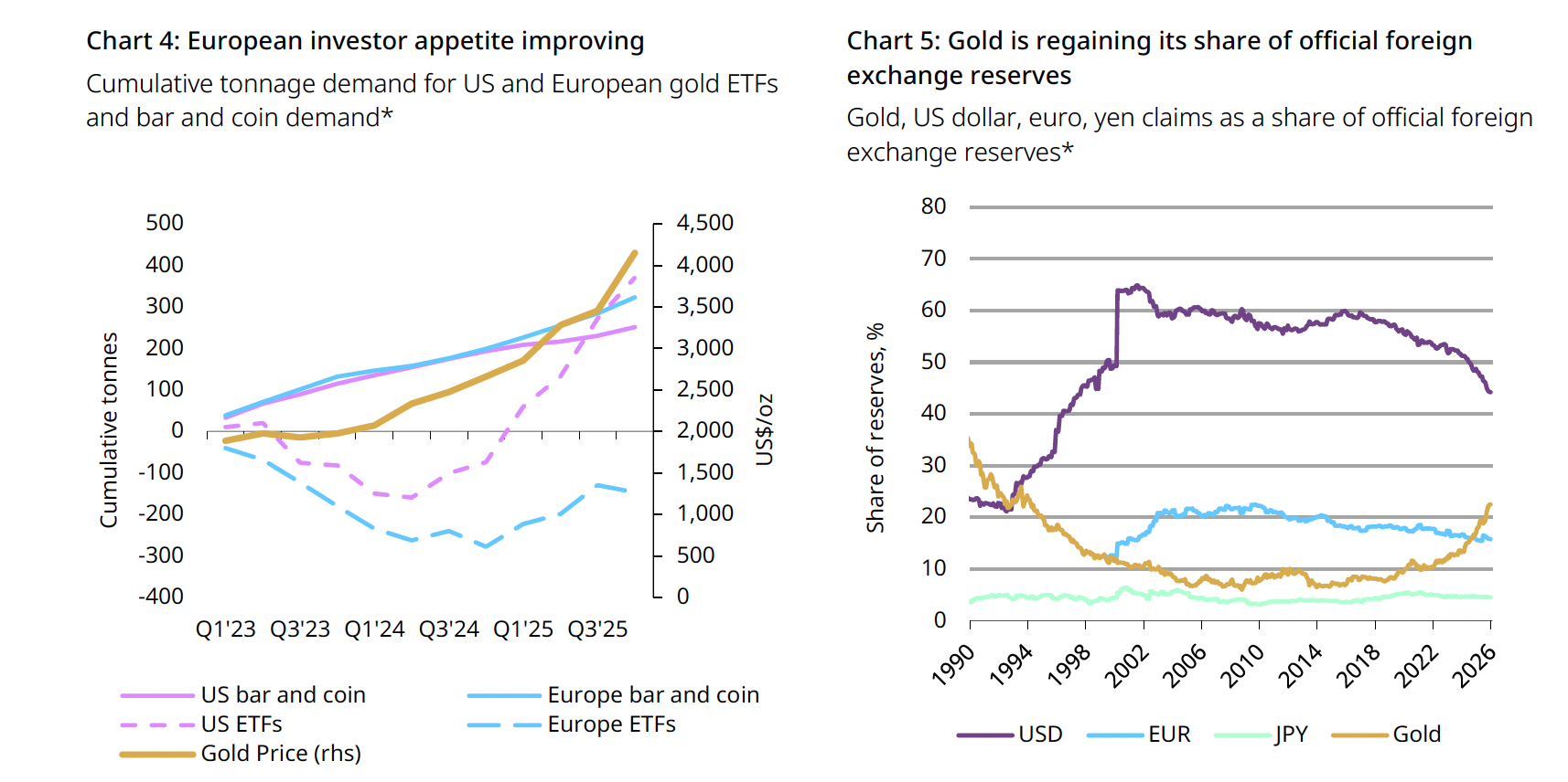 Küresel Ekonomide Altın Çağı: 2026 Yılı İçin Yatırım Öngörüleri 1 kuresel ekonomide altin cagi 2026 yili icin yatirim ongoruleri 0 asFD9jFC