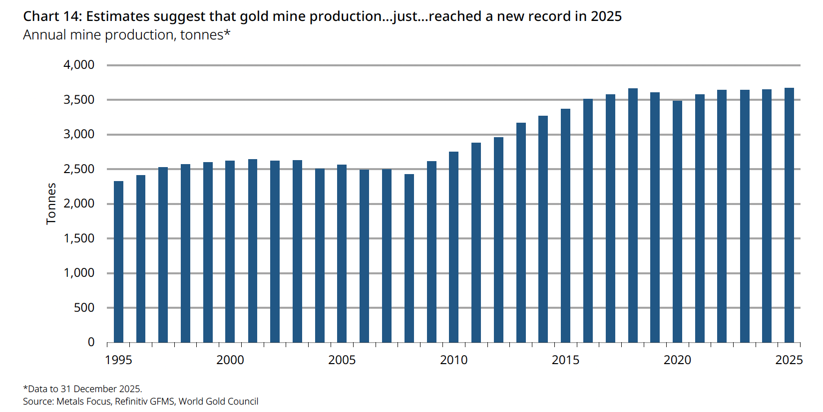 Küresel Ekonomide Altın Çağı: 2026 Yılı İçin Yatırım Öngörüleri 2 kuresel ekonomide altin cagi 2026 yili icin yatirim ongoruleri 1 NPgB9WFk