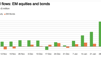 kuresel hisse fonlarina para yagiyor G9uecIsr